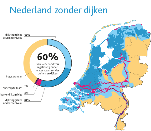 Nederland zonder dijken